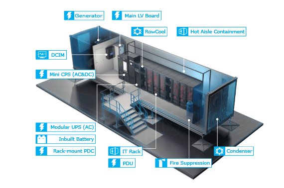 Containerized datacenter truck inside 
