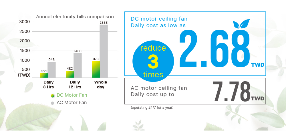 Super Energy Saving