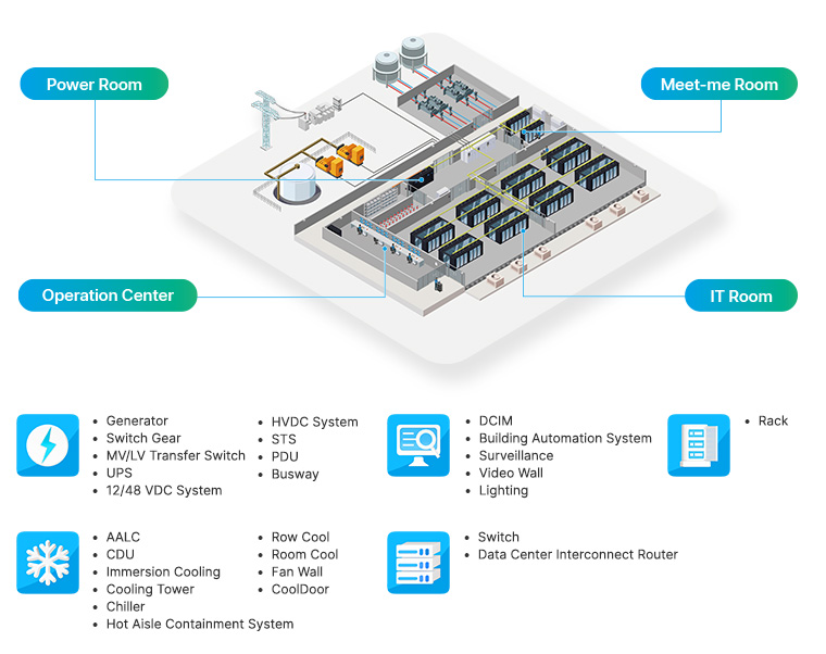 Data Center Solution Offering